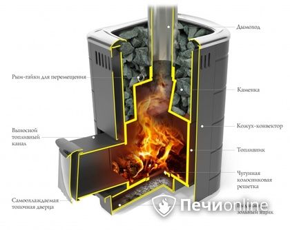 Дровяная печь-каменка TMF Каронада Мини Heavy Metal Витра антрацит в Соликамске